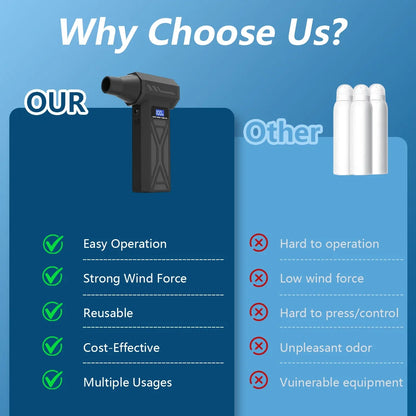 P70 Turbo Air Blower 130,000 RPM – Cordless Compressed Air Duster with LED, 4-Speed Control & Battery Display